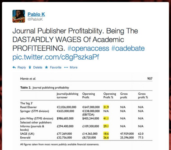 Journal Profits